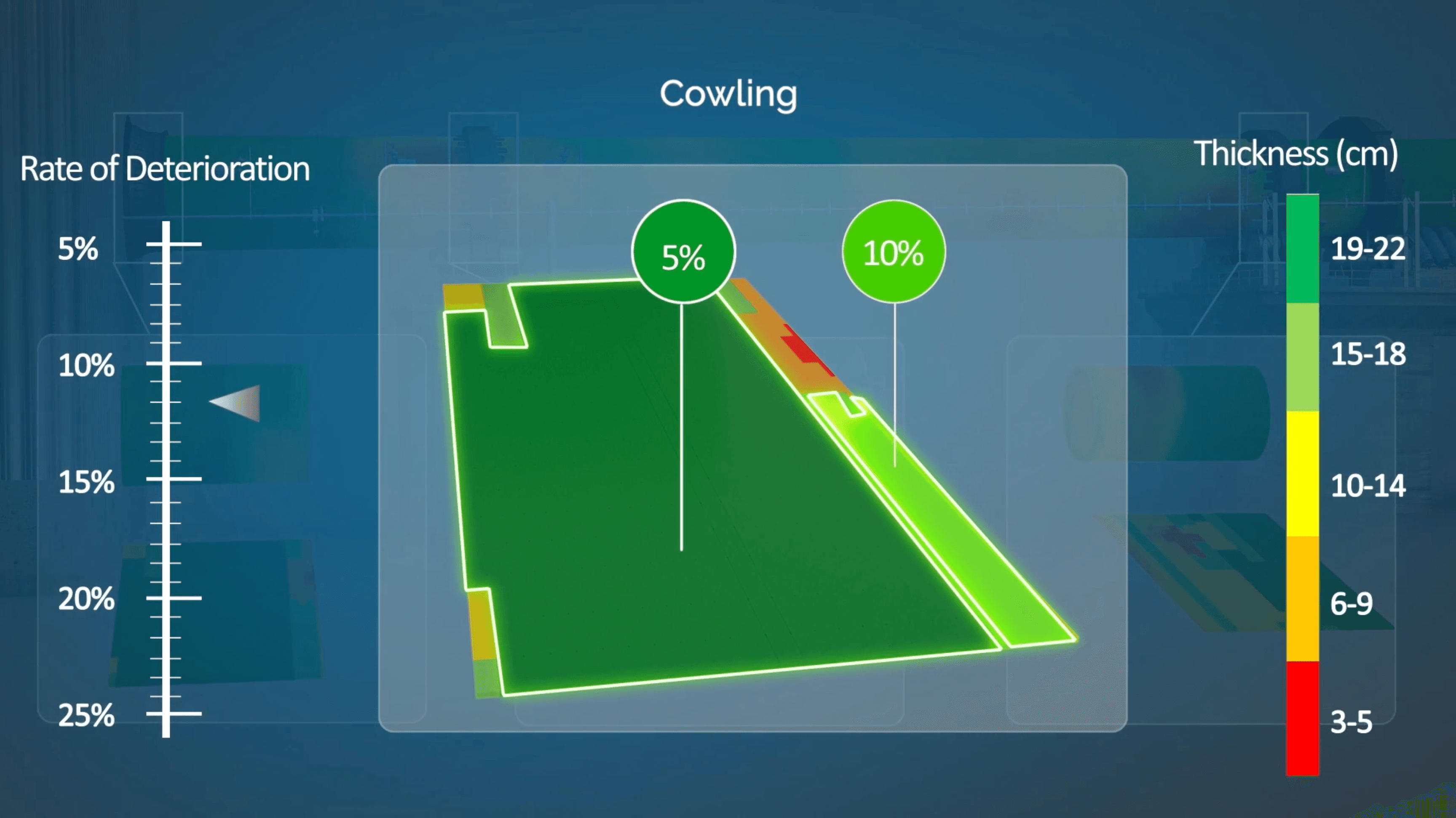 rings analytics cowling