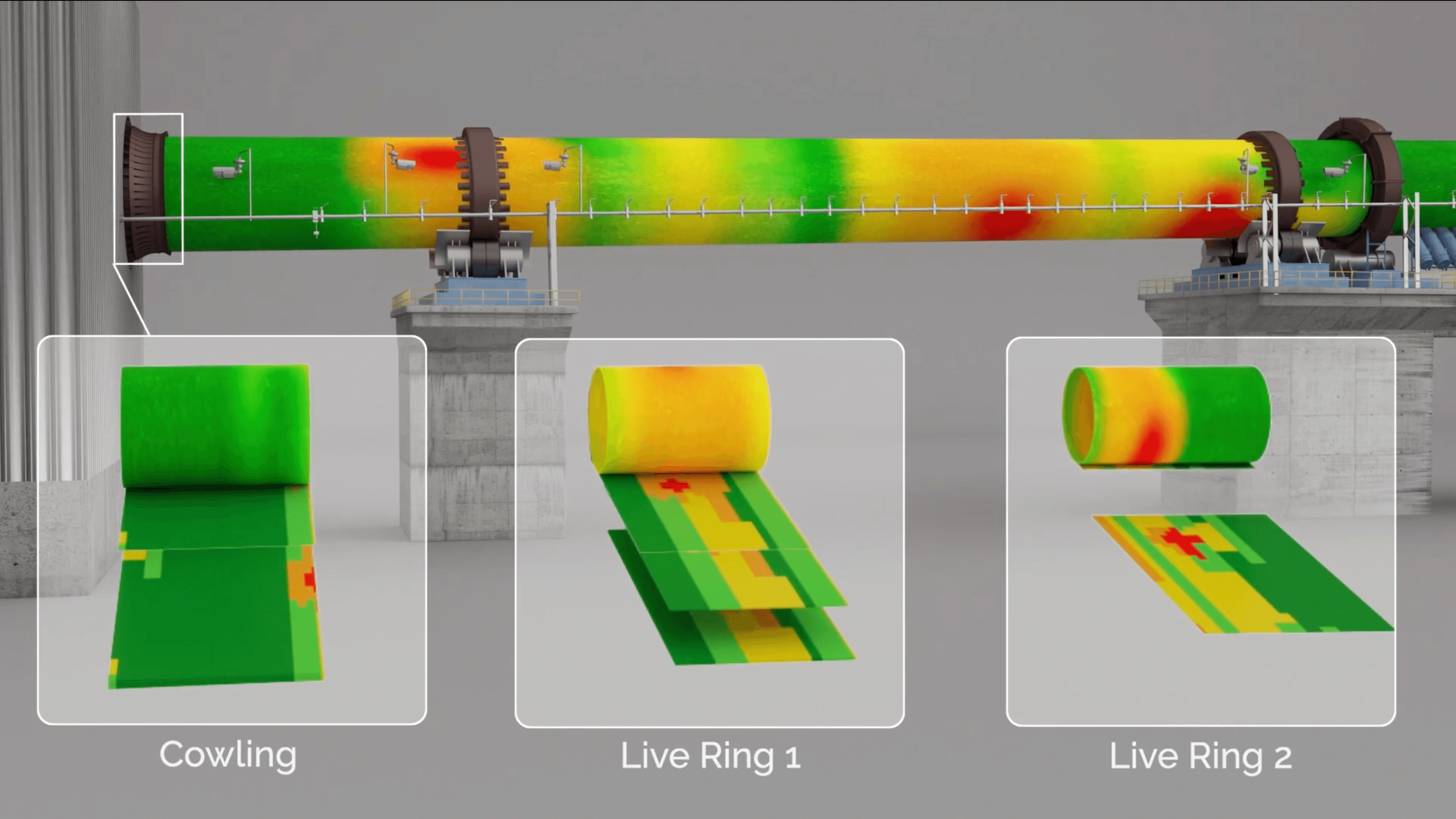 rings analytics unrolled